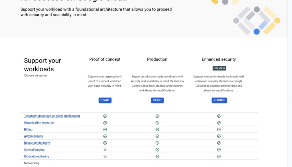 Introducing Google Cloud Setup: Your guided pathway to a secure cloud foundation