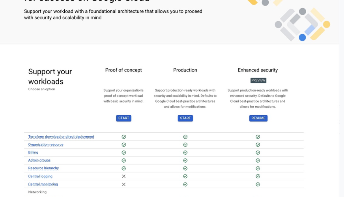 Introducing Google Cloud Setup: Your guided pathway to a secure cloud foundation