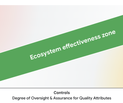 How Google does it: Your guide to platform engineering