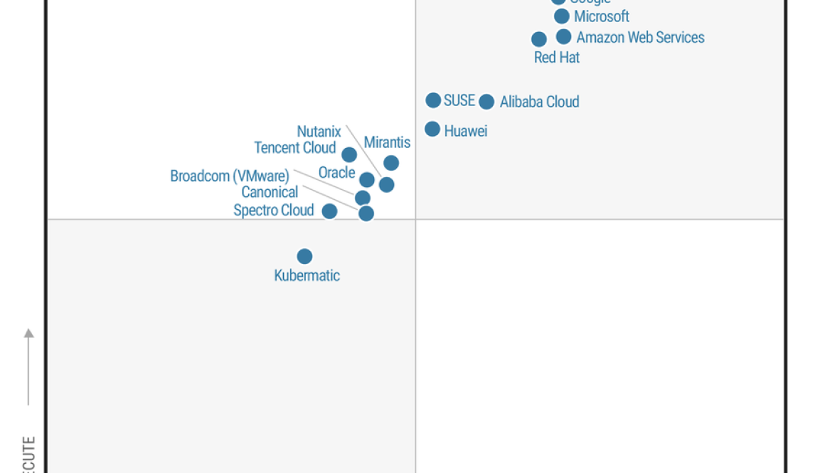 Google is a Leader in the 2025 Gartner® Magic Quadrant™ for Container Management