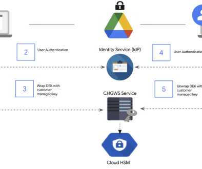 Now available: Cloud HSM as an encryption key service for Workspace client-side encryption