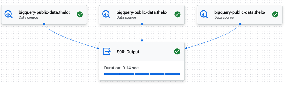 GCP – BigQuery under the hood: Short query optimizations in the advanced runtime