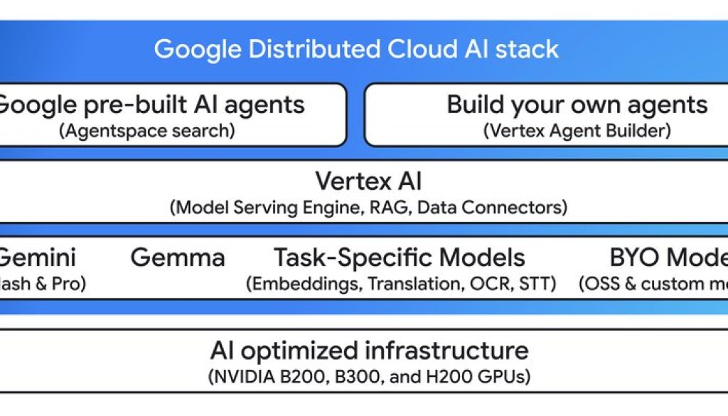 Run Gemini anywhere, including on-premises, with Google Distributed Cloud