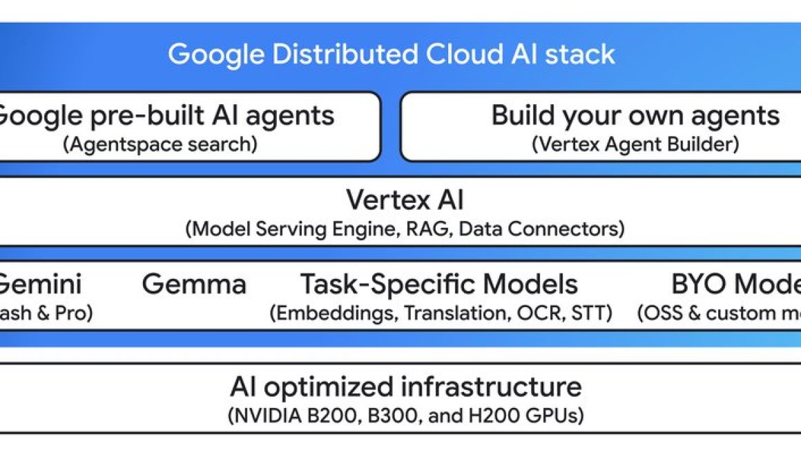 Run Gemini anywhere, including on-premises, with Google Distributed Cloud
