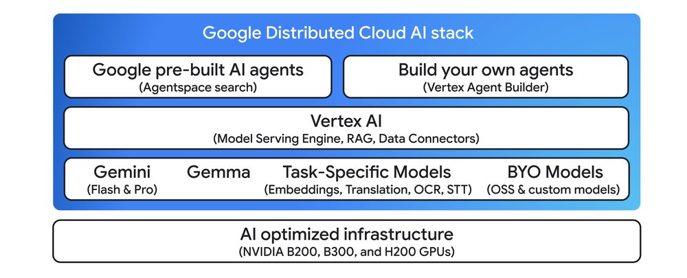 GCP – Run Gemini anywhere, including on-premises, with Google Distributed Cloud GCP – Run Gemini anywhere, including on-premises, with Google Distributed Cloud