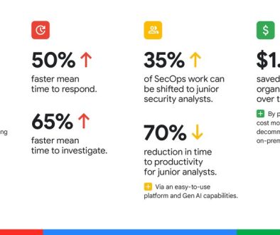 Forrester study: Customers cite 240% ROI with Google Security Operations