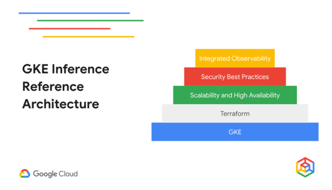 Supercharge your AI: GKE inference reference architecture, your blueprint for production-ready inference