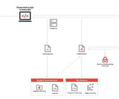 A Cereal Offender: Analyzing the CORNFLAKE.V3 Backdoor
