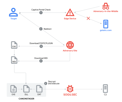 Deception in Depth: PRC-Nexus Espionage Campaign Hijacks Web Traffic to Target Diplomats