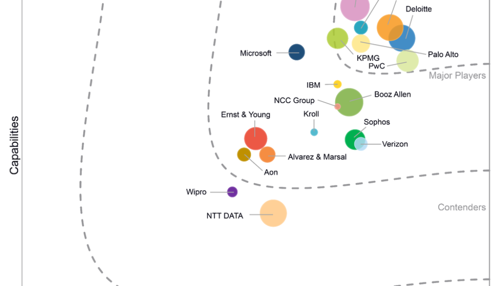 Google named a Leader in IDC MarketScape: Worldwide Incident Response 2025 Vendor Assessment
