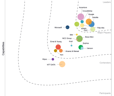 Google named a Leader in IDC MarketScape: Worldwide Incident Response 2025 Vendor Assessment