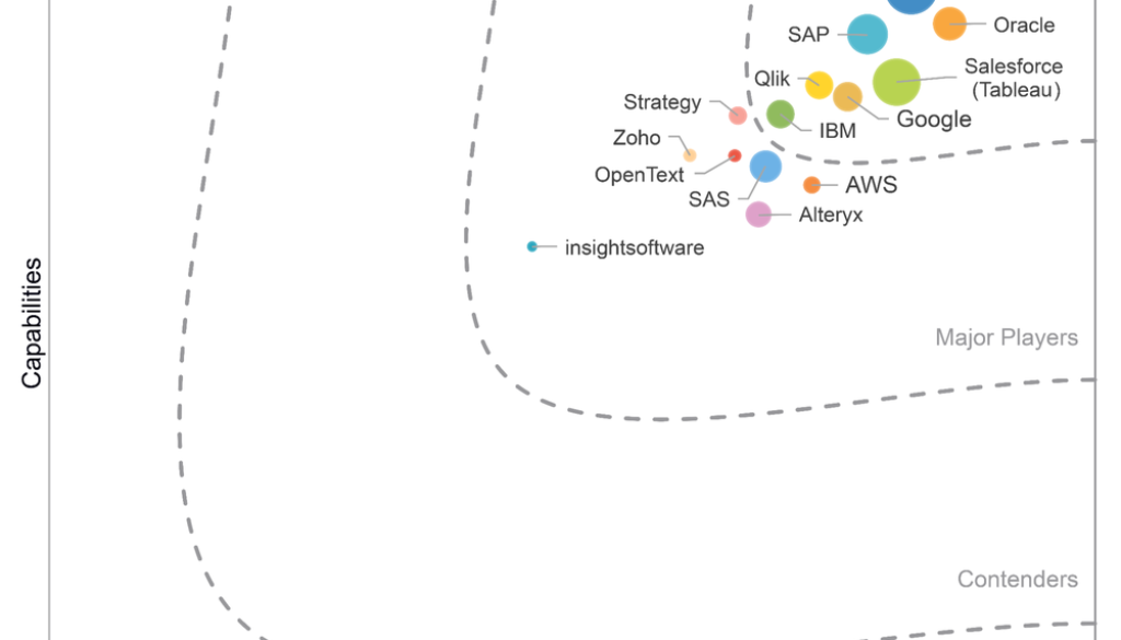 Google is a Leader in the 2025 IDC MarketScape for Business Intelligence and Analytics Platforms