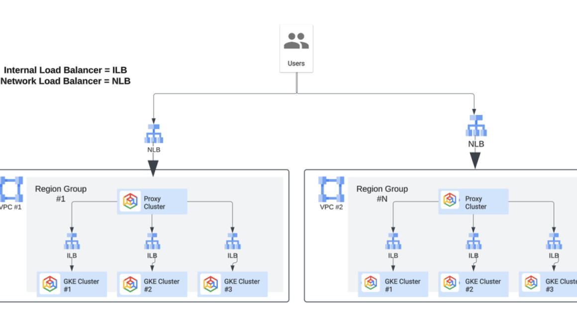Designing a multi-tenant GKE platform for Yahoo Mail's migration journey