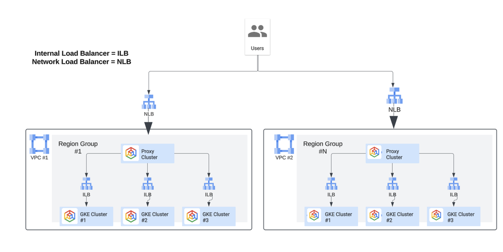 GCP – Designing a multi-tenant GKE platform for Yahoo Mail’s migration journey GCP – Designing a multi-tenant GKE platform for Yahoo Mail’s migration journey