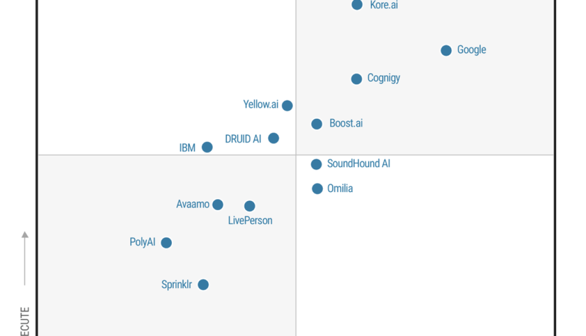 Google is a Leader and positioned furthest in vision in the 2025 Gartner® Magic Quadrant™ for Conversational AI Platforms