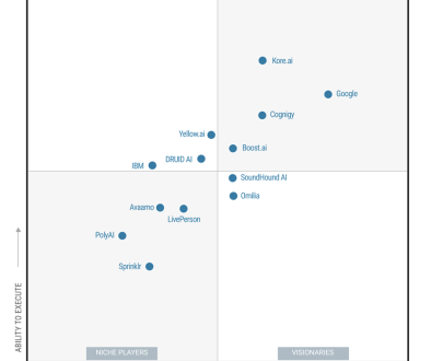Google is a Leader and positioned furthest in vision in the 2025 Gartner® Magic Quadrant™ for Conversational AI Platforms