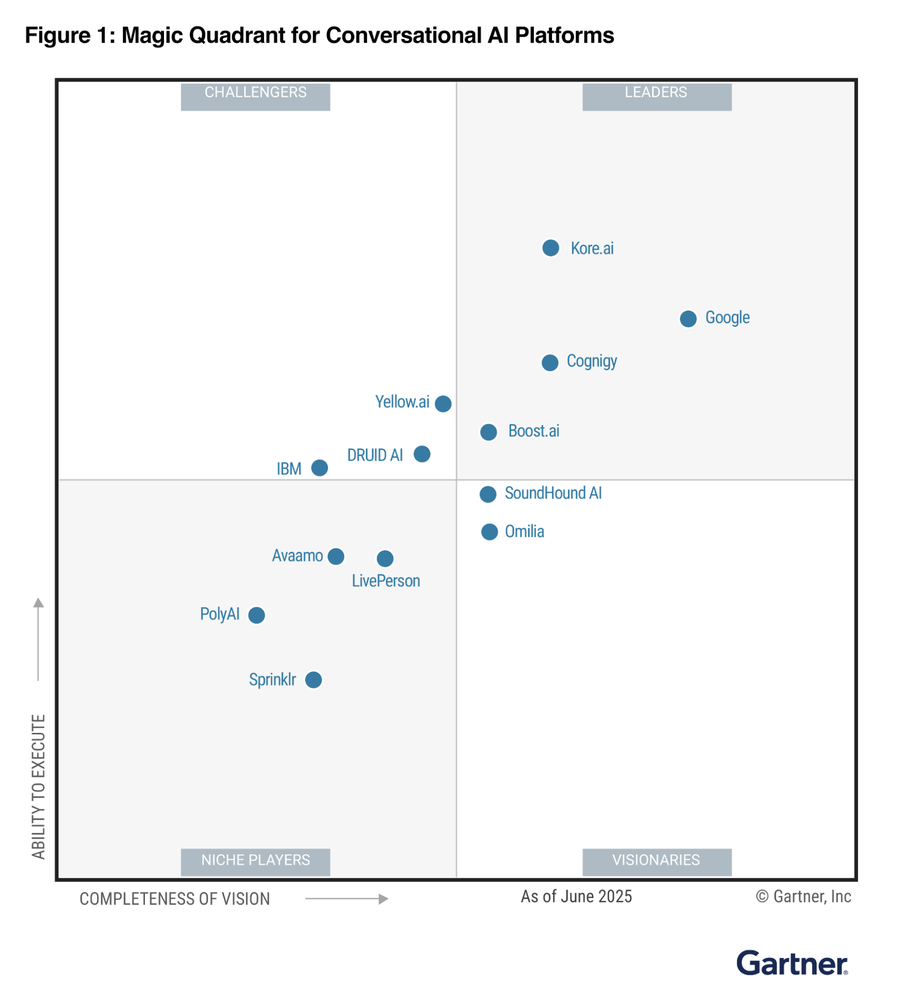 GCP – Google is a Leader and positioned furthest in vision in the 2025 Gartner® Magic Quadrant™ for Conversational AI Platforms GCP – Google is a Leader and positioned furthest in vision in the 2025 Gartner® Magic Quadrant™ for Conversational AI Platforms