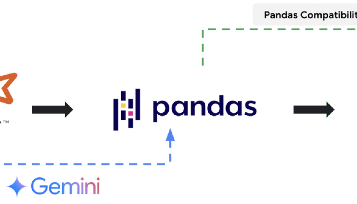 From legacy to cloud: How Deutsche Telekom went from PySpark to BigQuery DataFrames