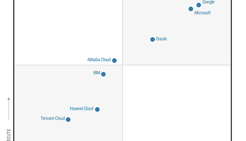 Google is a Leader in the Gartner® Magic Quadrant for Strategic Cloud Platform Services