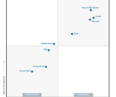 Google is a Leader in the Gartner® Magic Quadrant for Strategic Cloud Platform Services