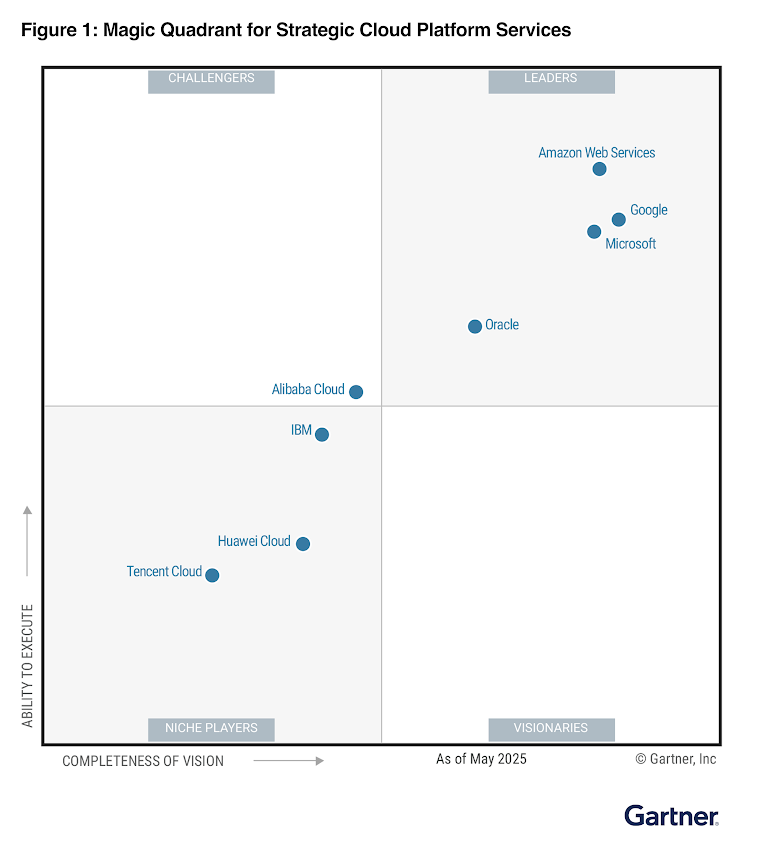 GCP – Google is a Leader in the Gartner® Magic Quadrant for Strategic Cloud Platform Services GCP – Google is a Leader in the Gartner® Magic Quadrant for Strategic Cloud Platform Services