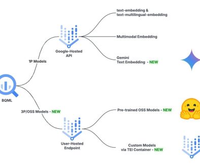 Gemini and OSS text embeddings are now in BigQuery ML