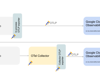 OpenTelemetry Protocol comes to Google Cloud Observability