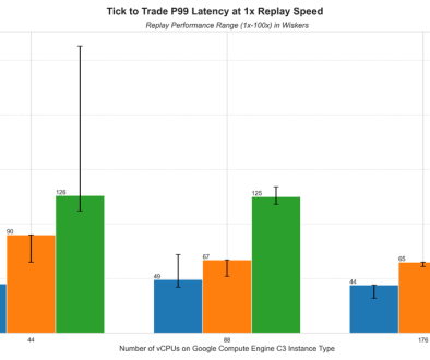 Setting new expectations: Benchmarking high-performance trading with C3 machines