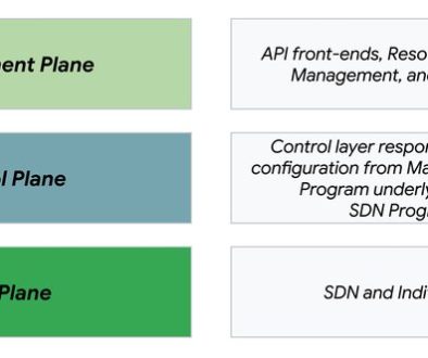 Building scalable, resilient enterprise networks with Network Connectivity Center
