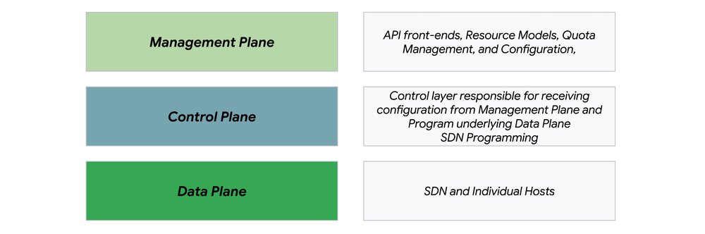 GCP – Building scalable, resilient enterprise networks with Network Connectivity Center GCP – Building scalable, resilient enterprise networks with Network Connectivity Center