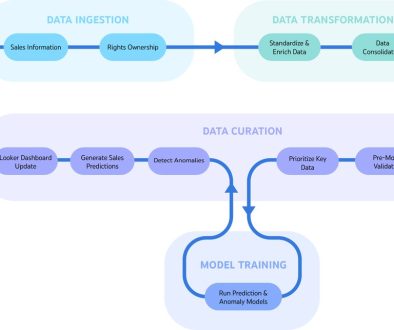 StreamSight: Driving transparency in music royalties with AI-powered forecasting