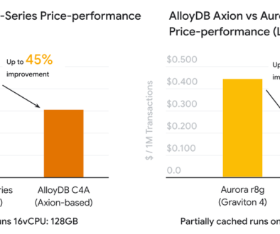 AlloyDB on Axion-powered C4A instances is generally available