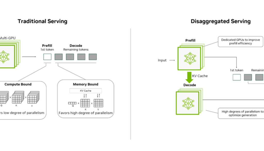 Fast and efficient AI inference with new NVIDIA Dynamo recipe on AI Hypercomputer