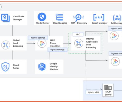 How to secure your remote MCP server on Google Cloud