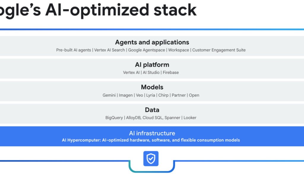 Scaling high-performance inference cost-effectively