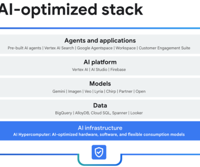 Scaling high-performance inference cost-effectively