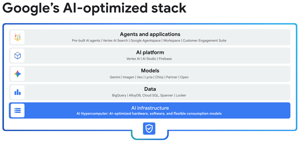 GCP – Scaling high-performance inference cost-effectively