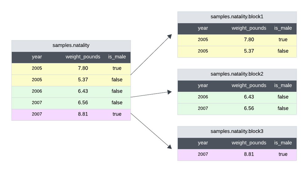 GCP – BigQuery under the hood: The power of the Column Metadata index aka CMETA GCP – BigQuery under the hood: The power of the Column Metadata index aka CMETA