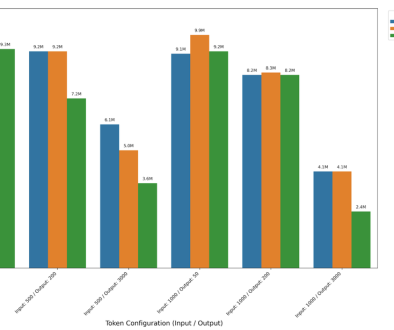 BigQuery under the hood: Scalability, reliability and usability enhancements for gen AI inference