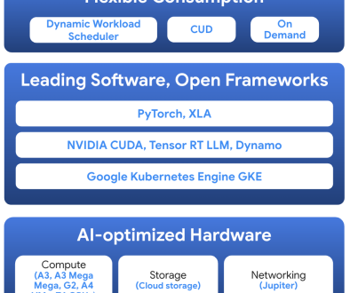 How Baseten achieves 225% better cost-performance for AI inference (and you can too)
