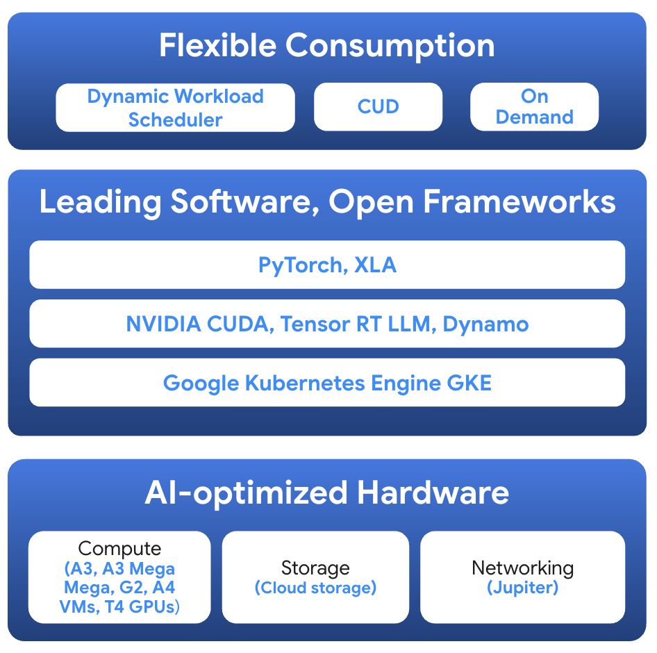 GCP – How Baseten achieves 225% better cost-performance for AI inference (and you can too) GCP – How Baseten achieves 225% better cost-performance for AI inference (and you can too)