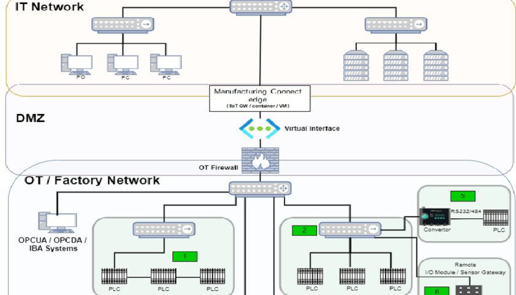 Tata Steel enhances equipment and operations monitoring with the Manufacturing Data Engine