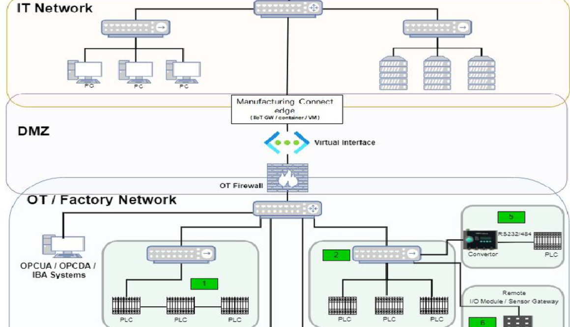 Tata Steel enhances equipment and operations monitoring with the Manufacturing Data Engine