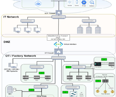 Tata Steel enhances equipment and operations monitoring with the Manufacturing Data Engine