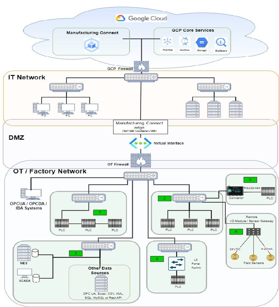 GCP – Tata Steel enhances equipment and operations monitoring with the Manufacturing Data Engine