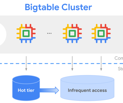 Introducing Bigtable tiered storage: Save more data, longer, for less Introducing Bigtable tiered storage: Save more data, longer, for less
