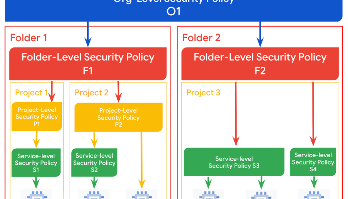 What’s new in Cloud Armor: Innovations to boost security posture, threat protection