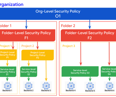 What’s new in Cloud Armor: Innovations to boost security posture, threat protection