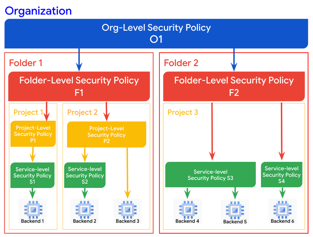 GCP – What’s new in Cloud Armor: Innovations to boost security posture, threat protection