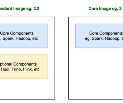 Dataproc 2.3 on Google Compute Engine: A lightweight image with improved security